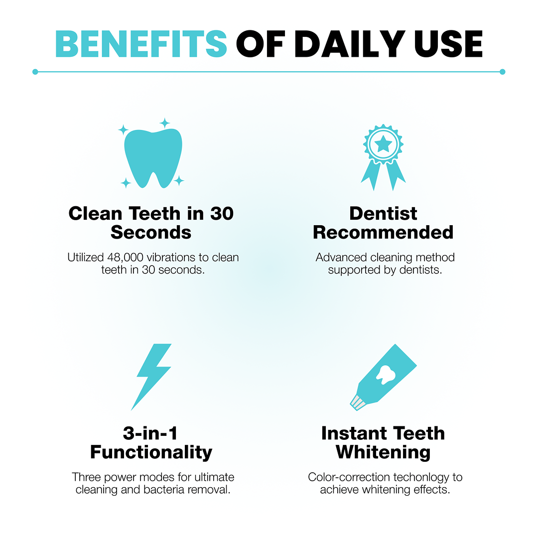 Verbessern Sie Ihre Routine: Intelligente Mundpflege, bis zu 40 % Rabatt!